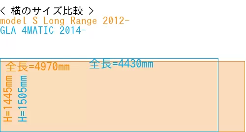 #model S Long Range 2012- + GLA 4MATIC 2014-